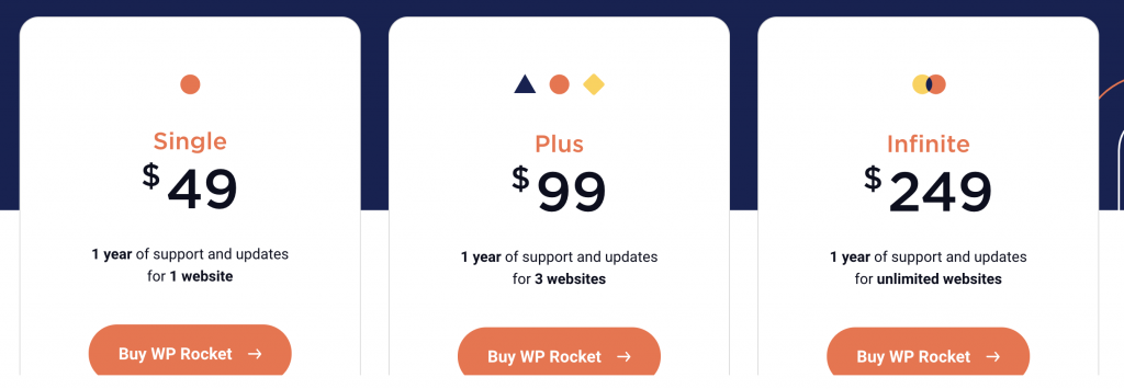 Wp rocket prijzen